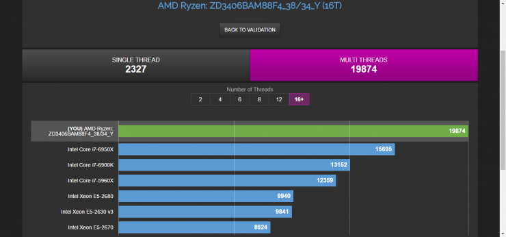 AMD Ryzen 7 1700X vs Core i7 6950X 740x346